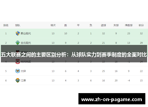 五大联赛之间的主要区别分析：从球队实力到赛季制度的全面对比