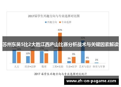 苏州东吴5比2大胜江西庐山比赛分析战术与关键因素解读