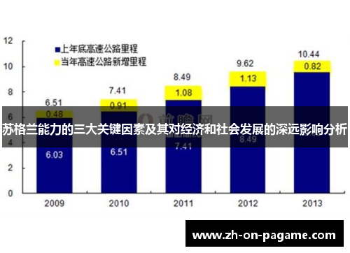 苏格兰能力的三大关键因素及其对经济和社会发展的深远影响分析