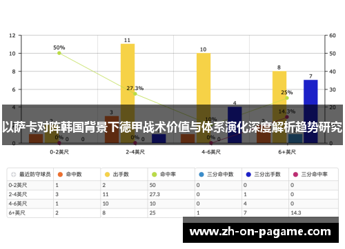 以萨卡对阵韩国背景下德甲战术价值与体系演化深度解析趋势研究