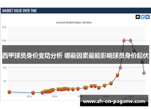 西甲球员身价变动分析 哪些因素最能影响球员身价起伏