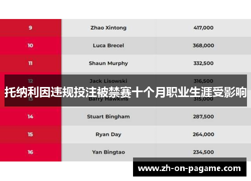 托纳利因违规投注被禁赛十个月职业生涯受影响
