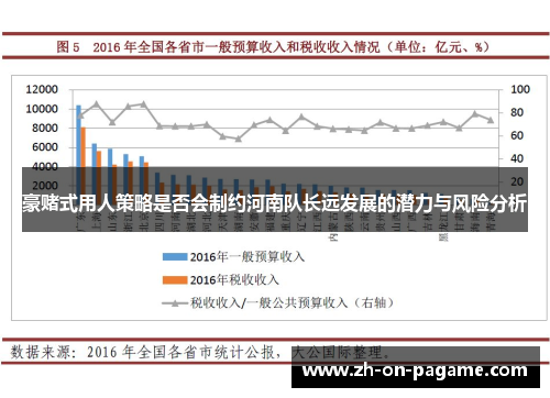 豪赌式用人策略是否会制约河南队长远发展的潜力与风险分析