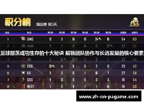 足球部落成功生存的十大秘诀 解锁团队协作与长远发展的核心要素