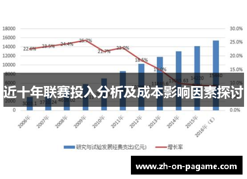 近十年联赛投入分析及成本影响因素探讨