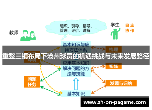 重整三镇布局下沧州球员的机遇挑战与未来发展路径