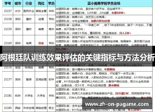 阿根廷队训练效果评估的关键指标与方法分析