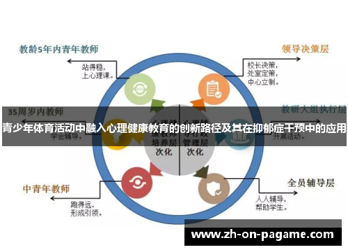 青少年体育活动中融入心理健康教育的创新路径及其在抑郁症干预中的应用 青少年体育活动中融入心理健康教育的创新路径及其在抑郁症干预中的应用