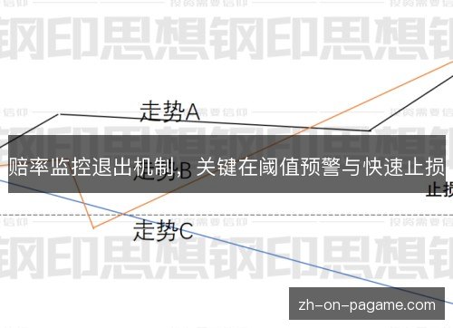 赔率监控退出机制,关键在阈值预警与快速止损 赔率监控退出机制,关键在阈值预警与快速止损